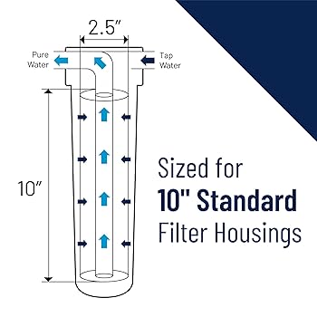 Amazon.com: Pentair OMNIFilter RS12 Sediment Water Filter